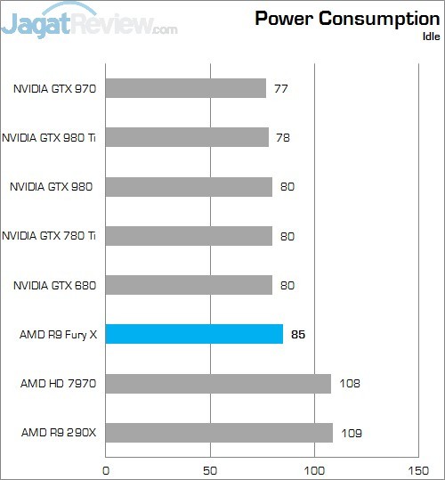 Power idle