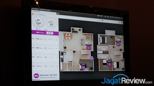 Qualcomm: WiFi AC Kini Lebih Canggih 3 Qualcomm - Qualcomm MU-MIMO Result