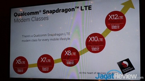 Qualcomm - Snapdragon 810 05