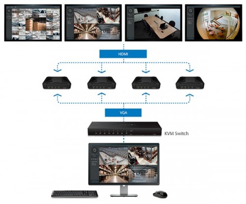 TV wall solution