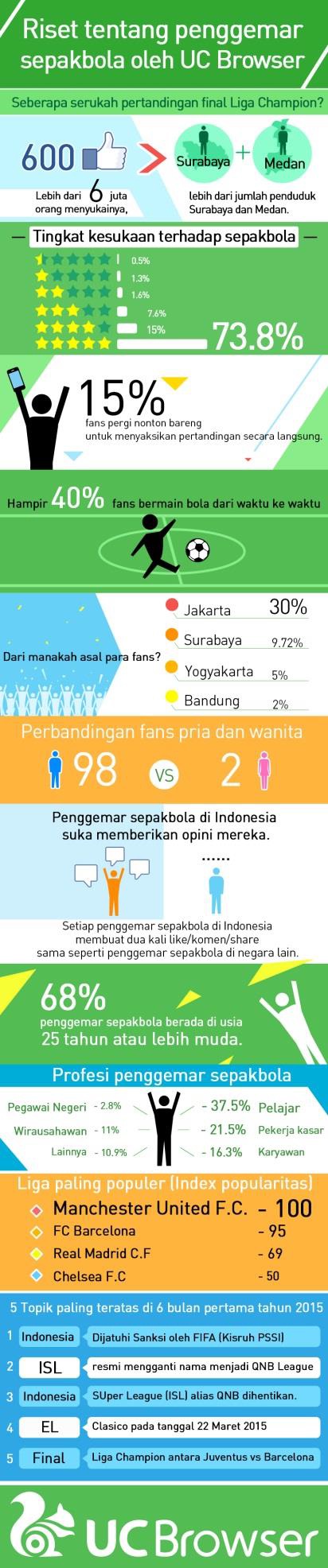 Direct Release: Seberapa Sukanya Kita Terhadap Sepakbola? Tidak Ada Kata “Overdosis” Pada Sepak Bola di Indonesia 11 UC browser