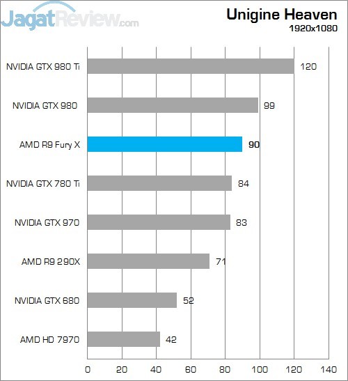 Review Radeon R9 Fury X: VGA Gaming AMD Terbaik Saat Ini! 8 UH 1080