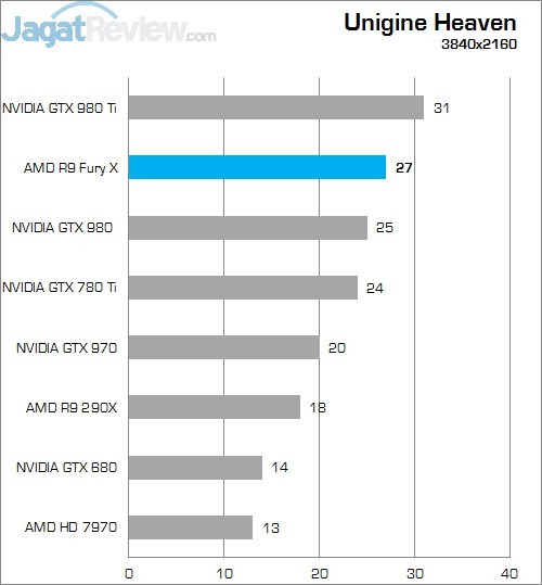 Review Radeon R9 Fury X: VGA Gaming AMD Terbaik Saat Ini! 9 UH 4K