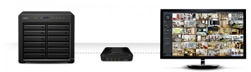 Works with Synology NAS