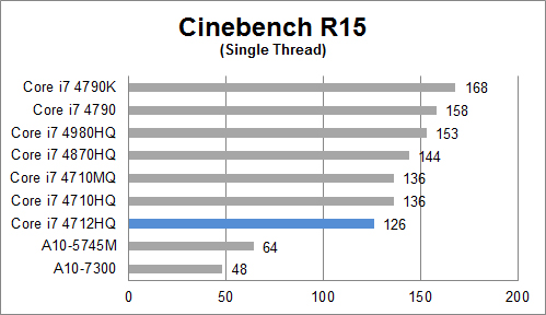 Review Dell Precision M3800: Workstation Mobile dengan Layar 4K 10 cinebench 15 single