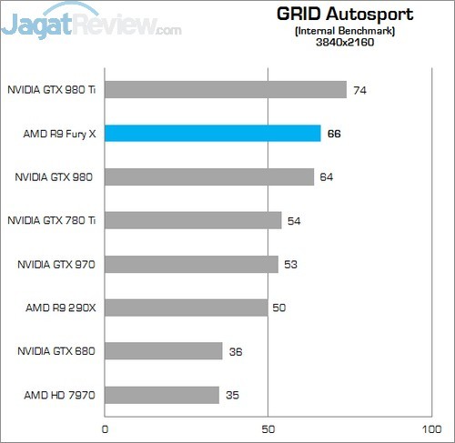 grid 4k
