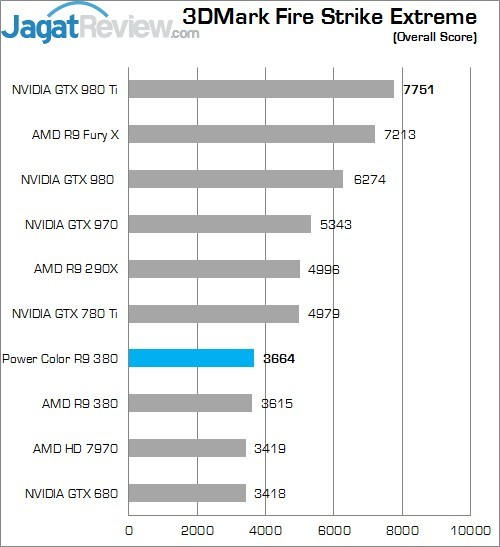 Review AMD Radeon R9 380: Tonga dengan Wajah Baru 3 Higher Better