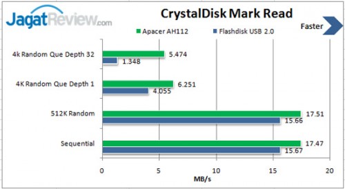 Review Apacer AH112 8GB: Flashdisk USB 2.0 Minimalis Berbahan Metal 1 read