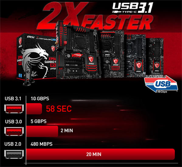 Direct Release: MSI X99A/Z97A & 990FXA/970A Motherboards Feature World's First USB-IF Certified USB 3.1 Host Controller 20 unnamed1