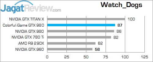 Review Colorful iGame GTX 980: VGA Ber-Heatsink Megah nan Menarik 4 wwwd