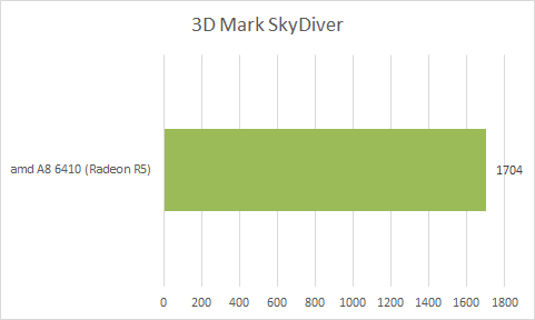 Review HP 14-G008AU 7 3D Mark SD