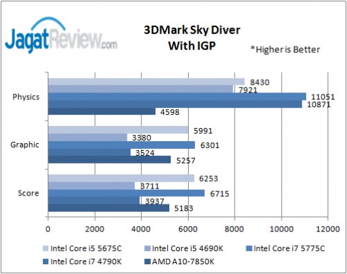 3DMark Skydiver
