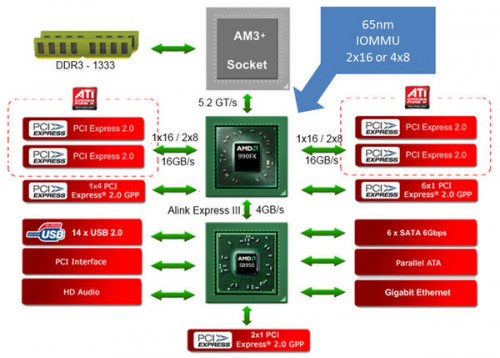 Review MSI 990FXA Gaming: Antarmuka USB Baru di Chipset Lawas 8 990fx-block
