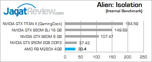 AMD R9 M280X Alien Isolation