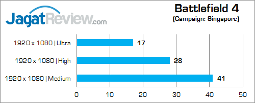 AMD R9 M280X Battlefield 4 02