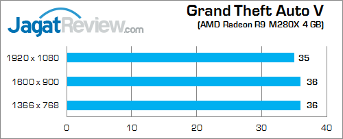 AMD R9 M280X Grand Theft Auto V