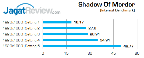 AMD R9 M280X Shadow Of Mordor