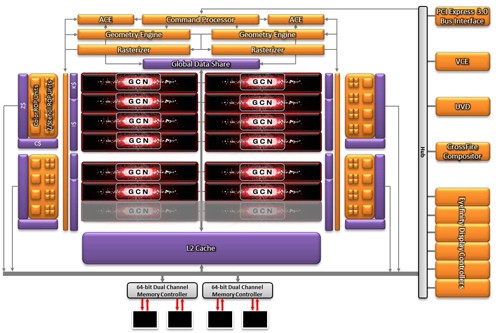 Uji VGA AMD Radeon M280X 4 GB di Notebook ASUS N551ZU 1 AMD Saturn_Tobago_Bonaire
