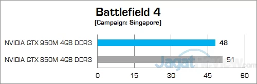 ASUS ROG GL552JX Battlefield 4 01