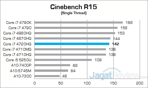 ASUS ROG GL552JX Cinebench 15 02