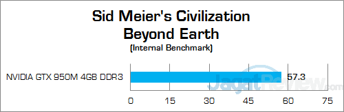 ASUS ROG GL552JX Civilitation Beyond Earth