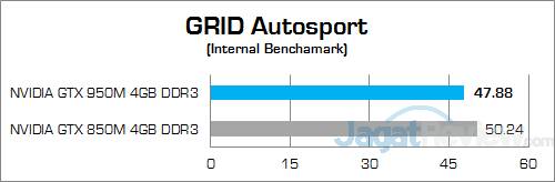 ASUS ROG GL552JX GRID Autosport