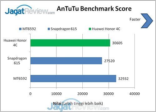 AnTuTu Huawei Honor 4C (1)