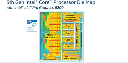 Review Prosesor Intel Broadwell Core i7-5775C 3 BDW-H-Map