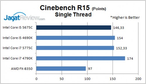 CBR15Single