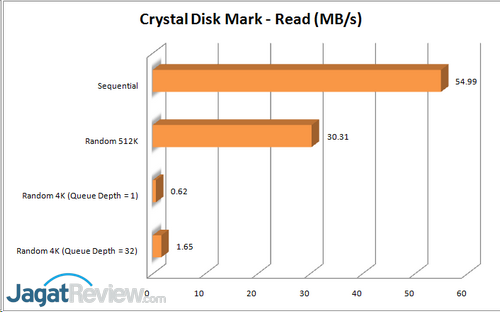CDM - Read R