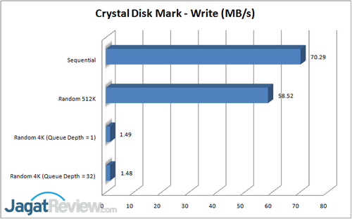 CDM - Write R