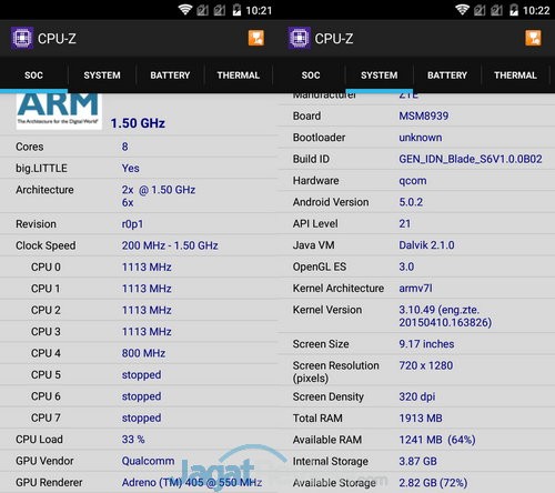 CPU Z ZTE Blade S6