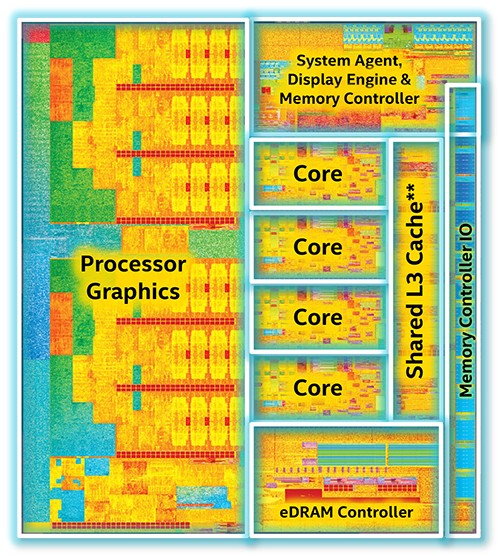 Review Prosesor Intel Broadwell Core i5-5675C 3 Die Design