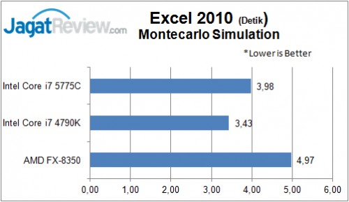 Review Prosesor Intel Broadwell Core i7-5775C 13 Excel