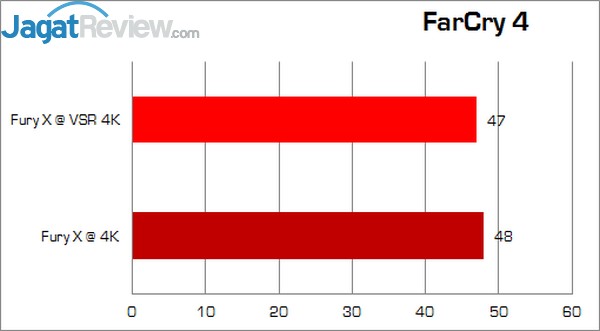 Apa Itu VSR di AMD Radeon? 1 FC 4