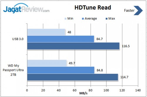 HDtune-Read