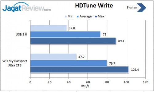 HDtune-Write