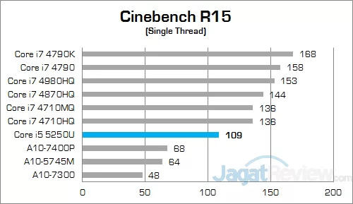 Intel NUC NUC5i5RYH Cinebench R15 02