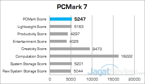 Intel NUC NUC5i5RYH PCMark 7