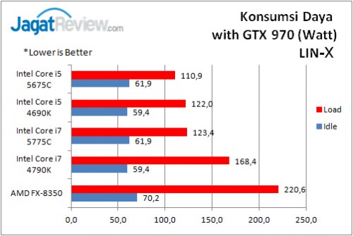 Konsumsi Daya GPU