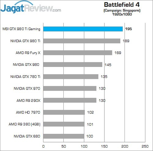 MSI BF 4