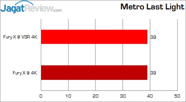 Apa Itu VSR di AMD Radeon? 2 Metro
