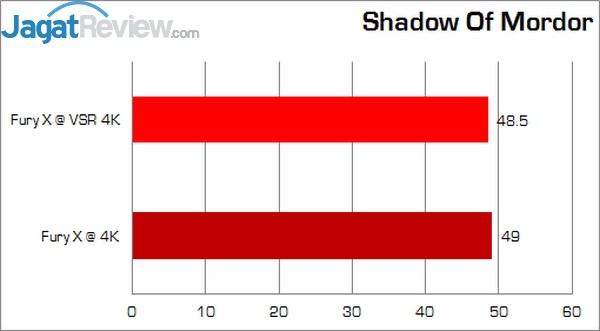 Apa Itu VSR di AMD Radeon? 3 Mordor