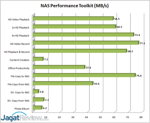 NASPT R