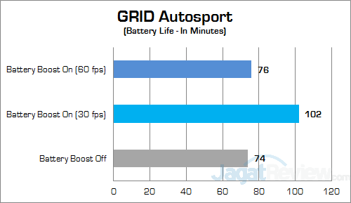 NVIDIA Battery Boost GRID Autosport Batt