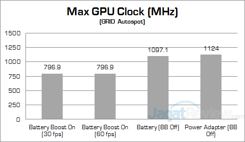 NVIDIA Battery Boost GRID Autosport Clock 01