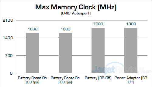 NVIDIA Battery Boost GRID Autosport Clock 02