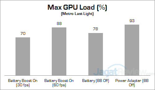 NVIDIA Battery Boost Metro Last Light Clock 03