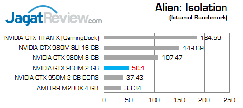 Review Vga Notebook Nvidia Geforce Gtx 960m Jagat Review