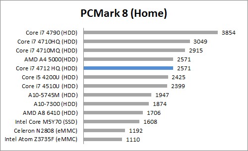 PC MArk 8 Home